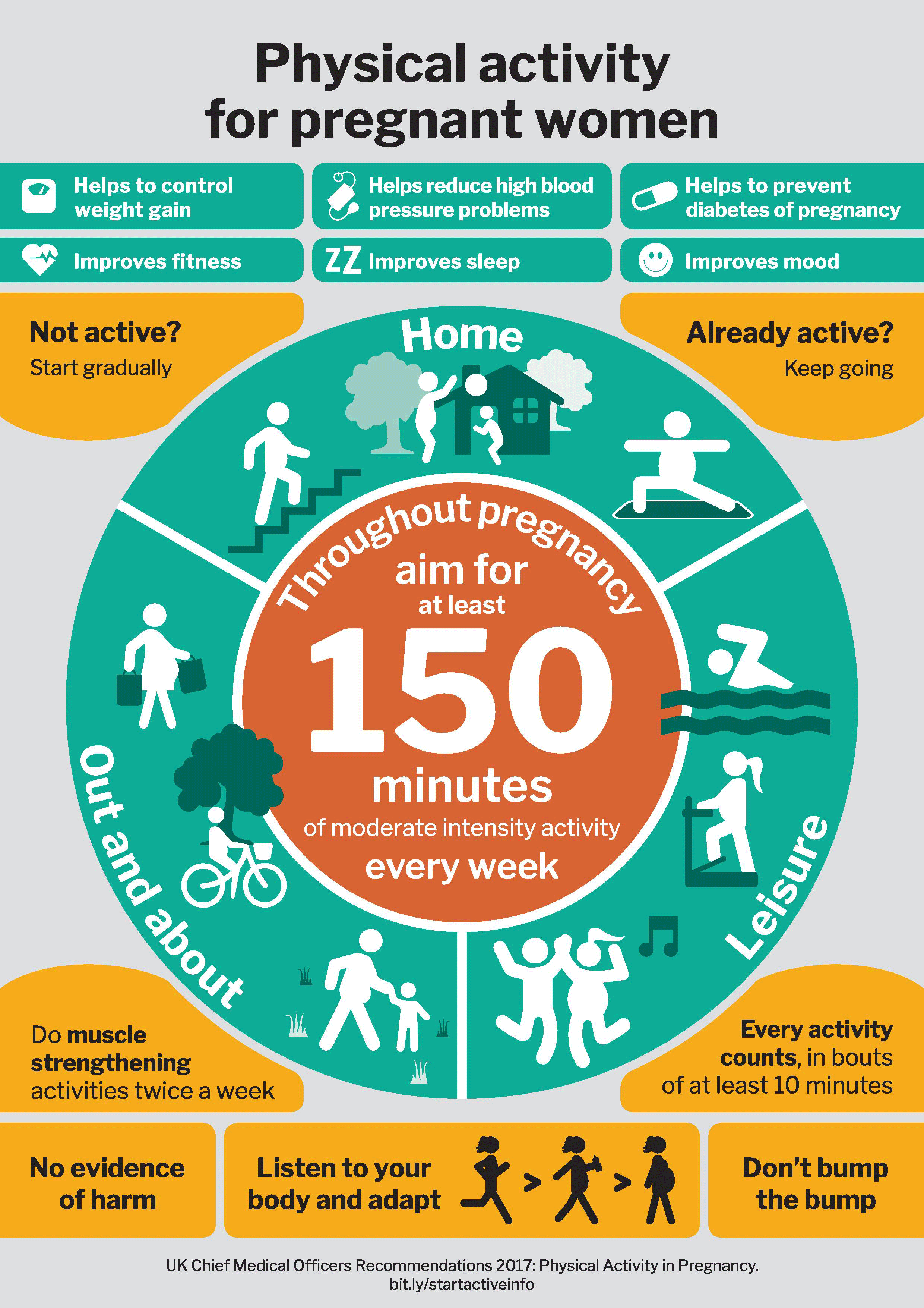 Exercise During & After Pregnancy